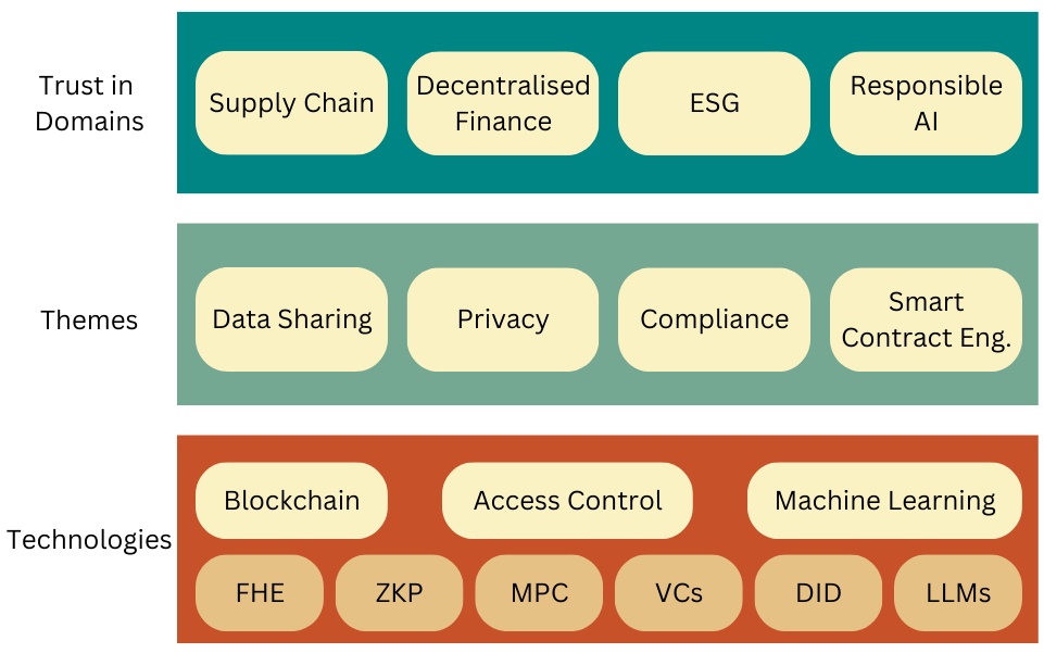Research Agenda